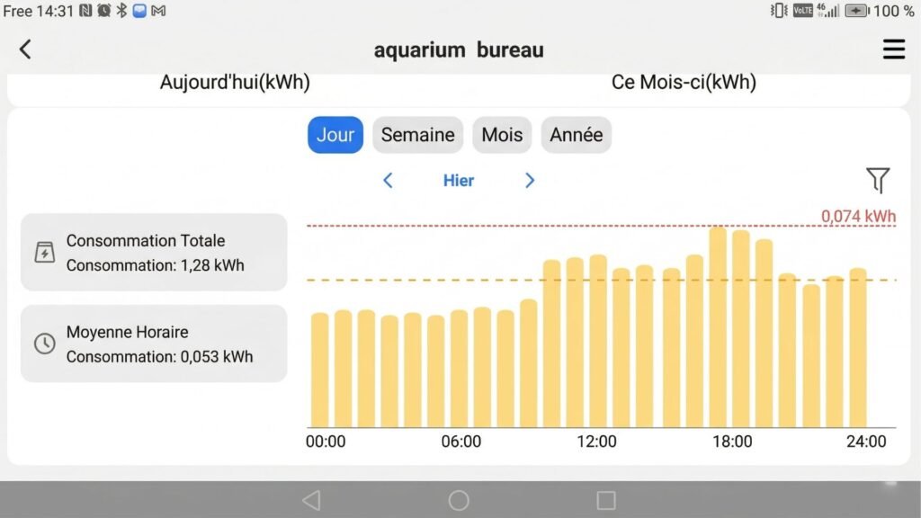Consommation électrique aquarium 150L Phase A sans pompe - 1,28 kWh sur 24h mesuré avec la prise Meross