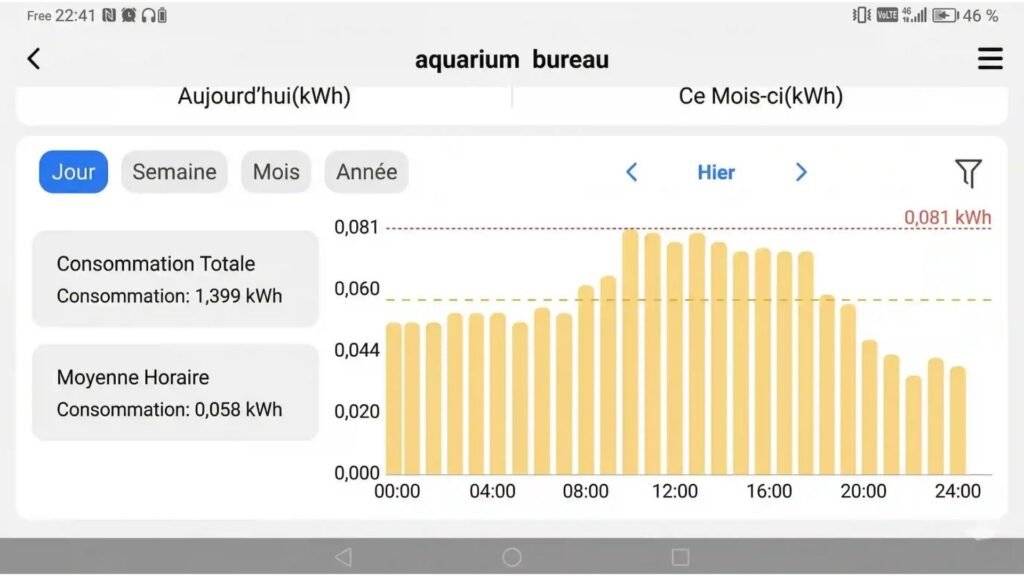 Consommation électrique aquarium 150L Phase B avec pompe de brassage - 1,399 kWh sur 24h mesuré avec la prise Meross