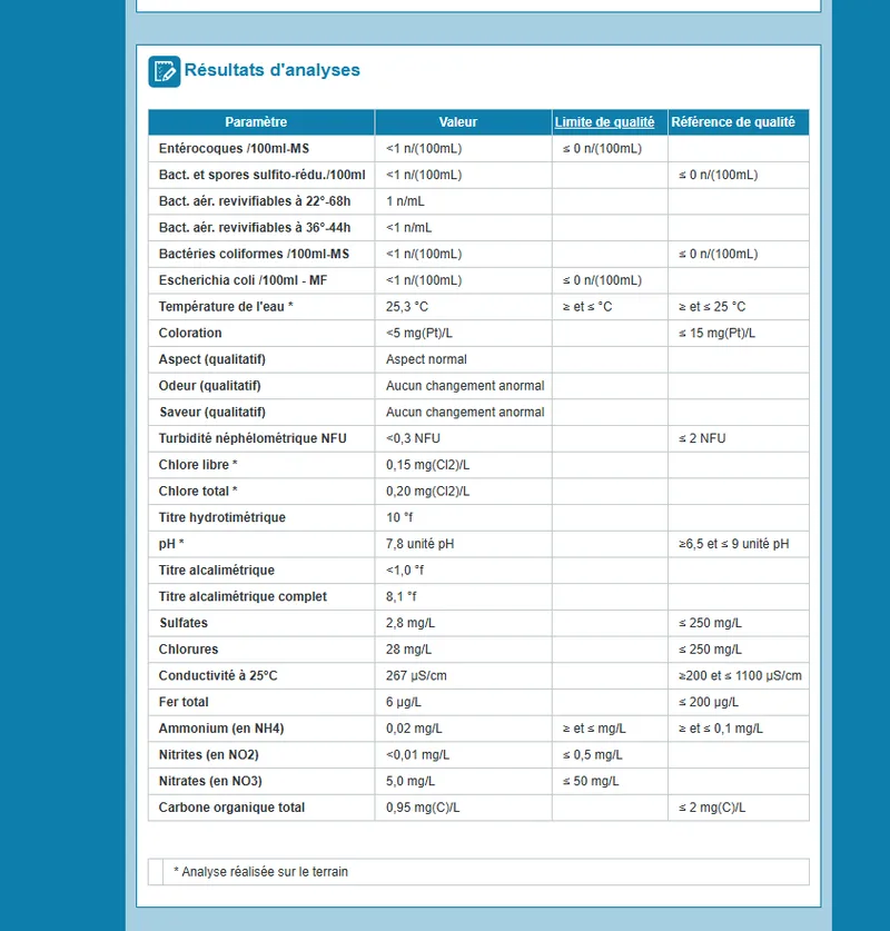 bulletin controle sanitaire ars eau du robinet panazol titre hydrotimetrique ph